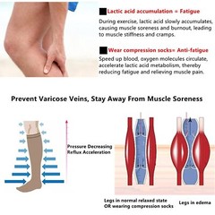 Compression Socks Sports Stockings Womens Mens Knee High 20-30 mmHG S-2XL NEW