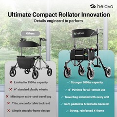 Helavo Ultra-Compact Travel Walker with Seat, Fully Assembled, 300lbs