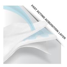 Abri-Flex Premium Protective Underwear, Level 1, (Extra Small To XX-Large Sizes)