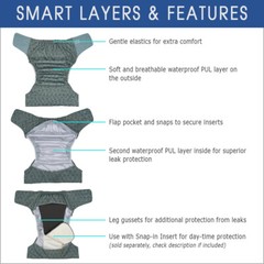 ECOABLE Waterproof Cloth Diaper Cover 2.0 for Special Needs Adults, Men, Women