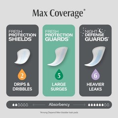 Depend Guards Incontinence Pads for Men, Maximum Absorbency, 168 Count, Packagi