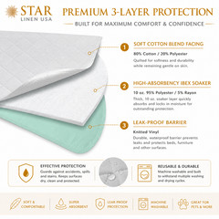 2 – 36 x 34 Bed Pad Washable Incontinence Reusable Underpad Absorbent Holds 10oz