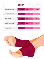 Moisturizing Heel Socks – Toeless Socks for Women Men