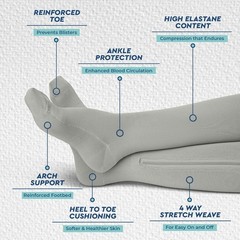 Zipper Large/XL Compression Socks for Men & Women, 20-30Mmhg Closed Toe Graduate