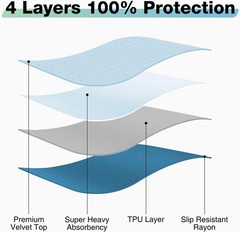 Washable Waterproof Underpads 24×18 Inches Reusable Incontinence Pads for Chair