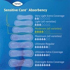 Intimates Moderate Regular Incontinence Pad for Women, 20 Count