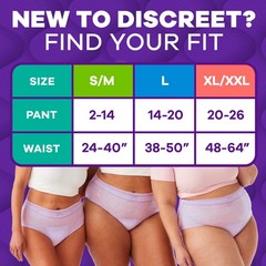 2Pack Always Discreet Womens Underwear XL XXL 22Ct MaxiProtect Max Plus Absorben