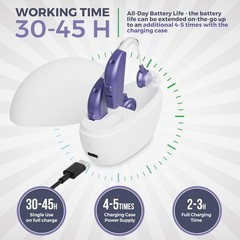 Rechargeable Digital Hearing Amplifier Set – All-Day Comfort & Clarity