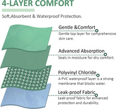 Positioning Bed Pad with 8 Reinforced Handles-34 x 52″-Reusable and Washable Tra