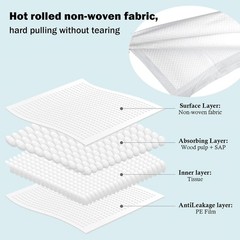 FORYEE Disposable Underpads 17 x 24 Inches – 25 Pack Heavy Absorbent, Soft