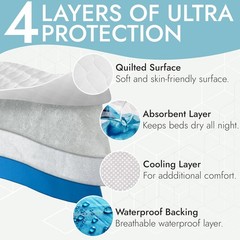 Premium Ultra Plus Waterproof Protector Bed Pad, Under-pad, Quilted, Waterpro…
