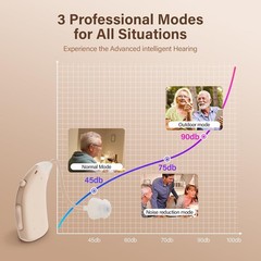 Hearing Aids for Seniors Rechargeable for Moderate to Severe Hearing Loss