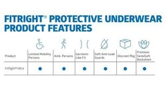 Medline FitRight Incontinence Underwear, Ultra Absorbency, Small, Unisex, 88 Ct