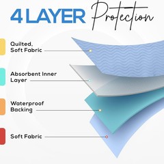 Utopia Bedding Washable Reusable Waterproof Underpads 18×24 Incontinence 4 PACK