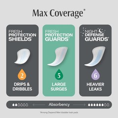 Depend Guards Incontinence Pads for Men, Maximum Absorbency, 168 Count, Packagin