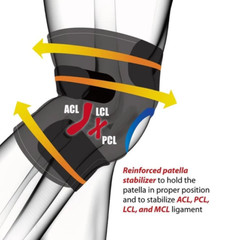 2 Knee Braces Unisex Men Women S M L Patella ACL MCL PCL LCL Compression Support