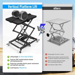 25lbs Portable Electric Wheelchair/Mobility Sctooer Lift for Cars,Support 110lbs