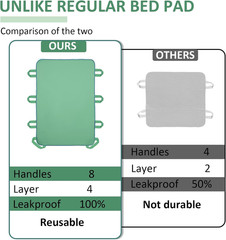 Positioning Bed Pad with 8 Reinforced Handles-34 x 52″-Reusable and Washable Tra