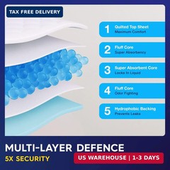 50 x PULP Incontinence Underpads 36″ x 36″ | XXXL Bed Pads Disposable Adult | Su