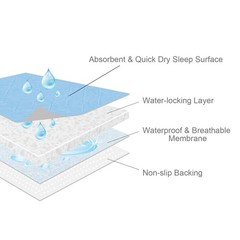 Blue Large Washable Reusable Waterproof Incontinence Bed Pad 34×52 In