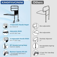 Bed Rails for Elderly Adults~ ASTM-Approved Bed Rails for Seniors w Anti-Wobble