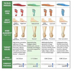 TECRUN Orthotic Insoles Full Length Gel Heel Cushion Natural/Medium Arch Green