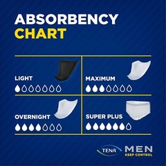 TENA Incontinence Guards for Men Moderate Absorbency 48 Count Pack of 3