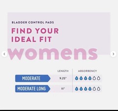 Prevail Daily Pads for Bladder Leak Moderate Absorbency 6 Pack Bundle/120 Pads