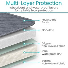 Waterproof Chair Pads for Incontinence (22″ x 21″) – Washable, Waterproof Sea…