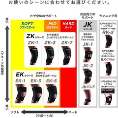 Knee Support for Running Thin Right Foot/No Pad/Outer Knee Support S
