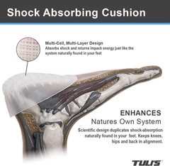 Achilles Tendonitis Gel Cushions, 2 Pairs