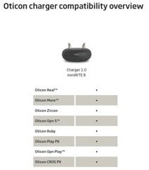 Oticon Charger 1.0 for miniRITE, Model C-1A2/C-1A