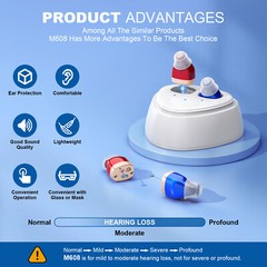 In-Ear Digital Invisible Hearing Aids for Senior Rechargeable Hearing Amplifiers