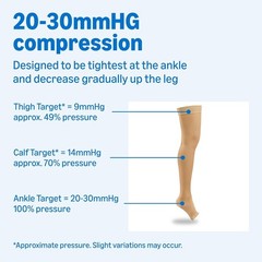 Amazon Basics Medical Compression Stockings, 20-30 mmHg Support, Women & Men Thi
