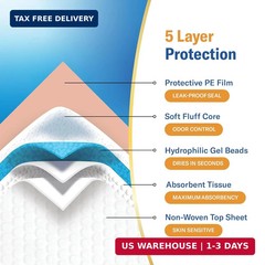 Curera Chucks® Premium Disposable Underpads 30″x36″ [100-Count] Ultra Absorbent
