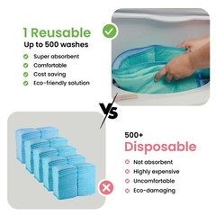 Incontinence pads