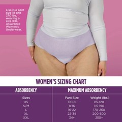 Assurance Women’s Incontinence & Postpartum Underwear, 2XL, (54 Count)