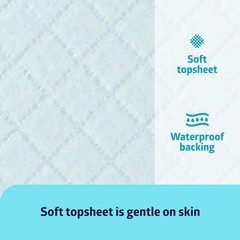 Medline Light Absorbency Underpad, 23″ x 36″, 50 Count, Disposable Bed, Furnitur
