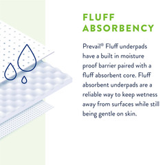 Prevail Underpad 23″ X 36″ Fluff Light Absorbency