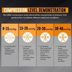 Doc Miller Open Toe Compression Socks 30-40 mmHg for Women & Medium, Beige