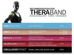 THERABAND Kinesiology Tape, Waterproof Physio Tape, 2 Inch x 16.4 Foot Roll, BLK