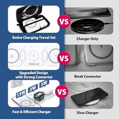 3 in 1 Apple Charging Station for iPhone Airpods iWatch – Travel Charger White