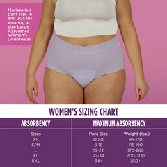 Assurance Women’s Incontinence & Postpartum Underwear, L , Maximum Absorbency