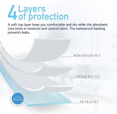 Ultra-Absorbent Disposable Underpads 17×24, 100 Count – Total Surface Protection