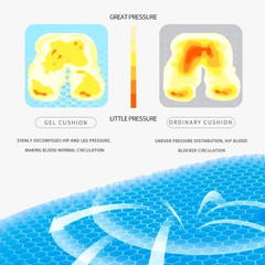Honeycomb Gel Seat Cushion 2.5 cm Thick | Cooling, Orthopedic Support
