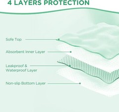 New Reusable Bed Wetting Incontinence Pads DailyLiving Aids Kid Elderly Pet