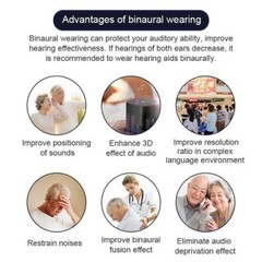 JINGHAO Hearing Aids Amplifier Rechargeable Pair Digital ITE Sound Amplifier