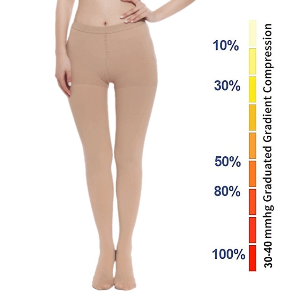 Thigh High Compression Socks 20-30 mmHg Firm Surgery Swelling Stockings Full Toe