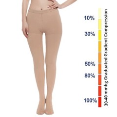 Thigh High Compression Socks 20-30 mmHg Firm Surgery Swelling Stockings Full Toe