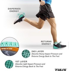 Heavy Duty Heel Cups – Shock-Absorbing Inserts for Plantar Fasciitis & Heel Pain